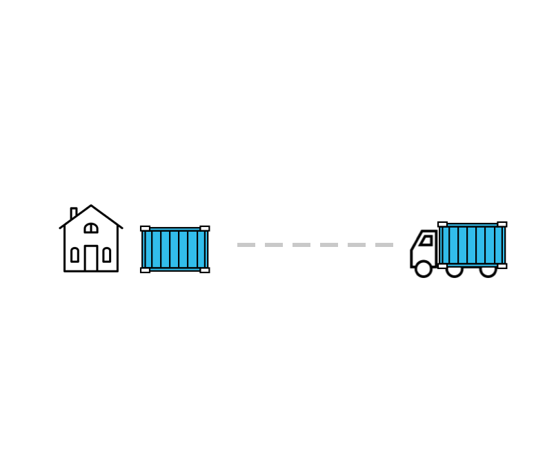 Graphic showing how BigSteelBox storage at your home service works